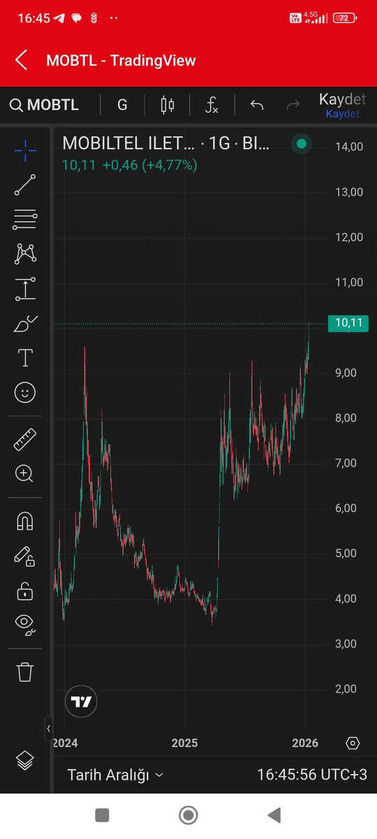 #mobtl % 30 şimdilik izlemeye devam