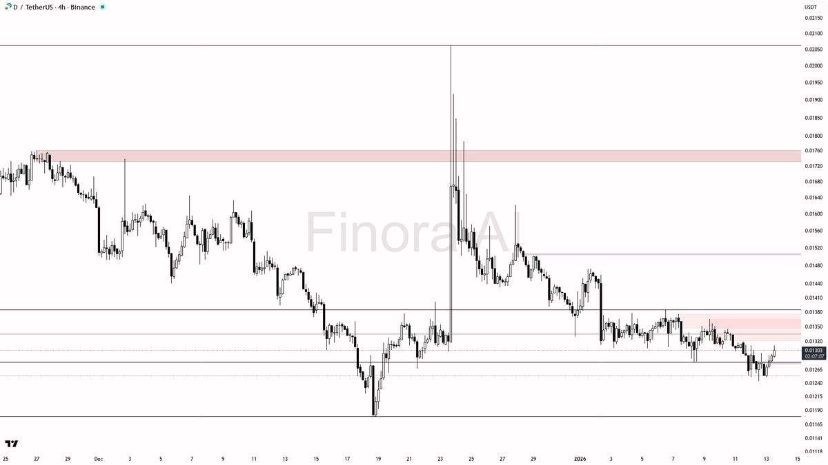 Buscar plataforma DUTT reviews fundamentados mercado 2026.fgi