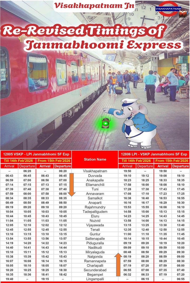 <a href="/ongole_railfan/">Ongole rail</a> <a href="/Visakhavaasi/">Anonymous🍥</a> <a href="/Chikudasji/">Chiku Das, Social Worker (Sabka Das- Chiku Das)</a> <a href="/_Waltair2911/">Random Guy</a> <a href="/shark_mendy/">VIZAG For ALL</a> <a href="/GopiKishorRaja2/">GopiKishorRaja</a> <a href="/VSKPJn/">Visakhapatnam Rail Users</a> <a href="/rail_fan_vskp/">Karun Induri-A Rf From VSKP🙏</a> <a href="/DRMWaltairECoR/">DRMWALTAIR</a> <a href="/drmvijayawada/">DRM Vijayawada</a> <a href="/vizaginsight/">Vizag Insight</a> <a href="/Karthikjillella/">🅹🅺 ☯</a> <a href="/13Irvamsi/">RAGHUVAMSI_2002 🚄</a> <a href="/EastCoastRail/">East Coast Railway</a> <a href="/ravitejak07/">Raviteja</a> <a href="/GMSERAILWAY/">GM/SER</a> <a href="/SCRailwayIndia/">South Central Railway</a> <a href="/Eswararao2517/">❤Indian Rail Lover❤🚂🚋🚃🚋🚃🚋🚃❤</a> <a href="/RailMinIndia/">Ministry of Railways</a> <a href="/AshwiniVaishnaw/">Ashwini Vaishnaw</a> <a href="/VizagPanda/">VizagPanda</a> <a href="/eswarkanchu/">Eswar Kanchumurthi</a> <a href="/katam_ss/">Katam SS Chandra Rao</a> <a href="/UttamChakram/">సర్వే సంతు నిరామయాః</a> <a href="/CapitalofAndhra/">Vizag - True Capital of Andhra Pradesh</a> <a href="/VizagBrand/">#BrandVizag</a> <a href="/jinxed_jiggler/">Srinath Tudu</a> <a href="/saptagiriulaka/">Saptagiri Ulaka</a> <a href="/Odisha_Stories/">Odisha Stories</a> <a href="/odisha_tourism/">Odisha Tourism</a> <a href="/SWRRLY/">South Western Railway</a> <a href="/BJP4Andhra/">BJP ANDHRA PRADESH</a> <a href="/RailwaySeva/">RailwaySeva</a> <a href="/narendramodi/">Narendra Modi</a> <a href="/BJP4India/">BJP</a> <a href="/kishanreddybjp/">G Kishan Reddy</a> <a href="/drmsecunderabad/">DRM Secunderabad</a> <a href="/drmhyb/">Hyderabad Division</a> <a href="/PMOIndia/">PMO India</a> <a href="/DRMKhurdaRoad/">DRM KhurdaRoad</a> <a href="/DRMSambalpur/">DRMSambalpur</a> <a href="/DarshanaJardosh/">Darshana Jardosh</a> <a href="/AnupSatpathy/">Babu</a> <a href="/drmgnt/">Guntur Division</a> <a href="/Vskpism/">VISAKHAPATNAMISM</a> Post : 363/25-26

Re-Revised Timings of Janmabhoomi SF Express. Passengers are advised to check the timings of the train before boarding.