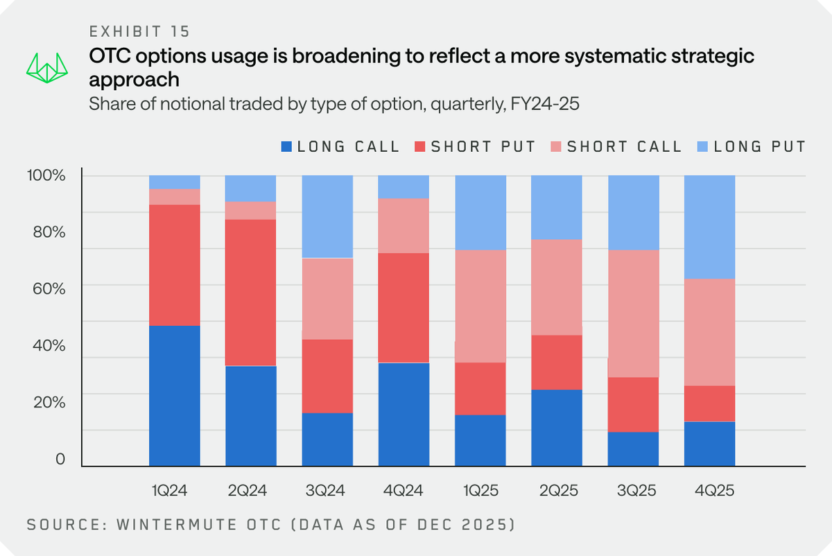 Wintermute tweet media