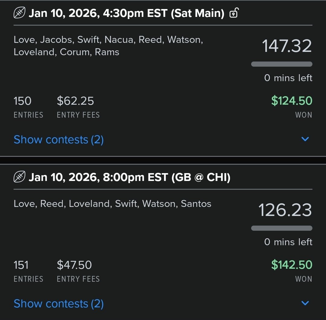 A quality weekend for the discord!!

Let's stay hot this week!

Not much football left!!

#DFS #NBA #NFL #Fanduel