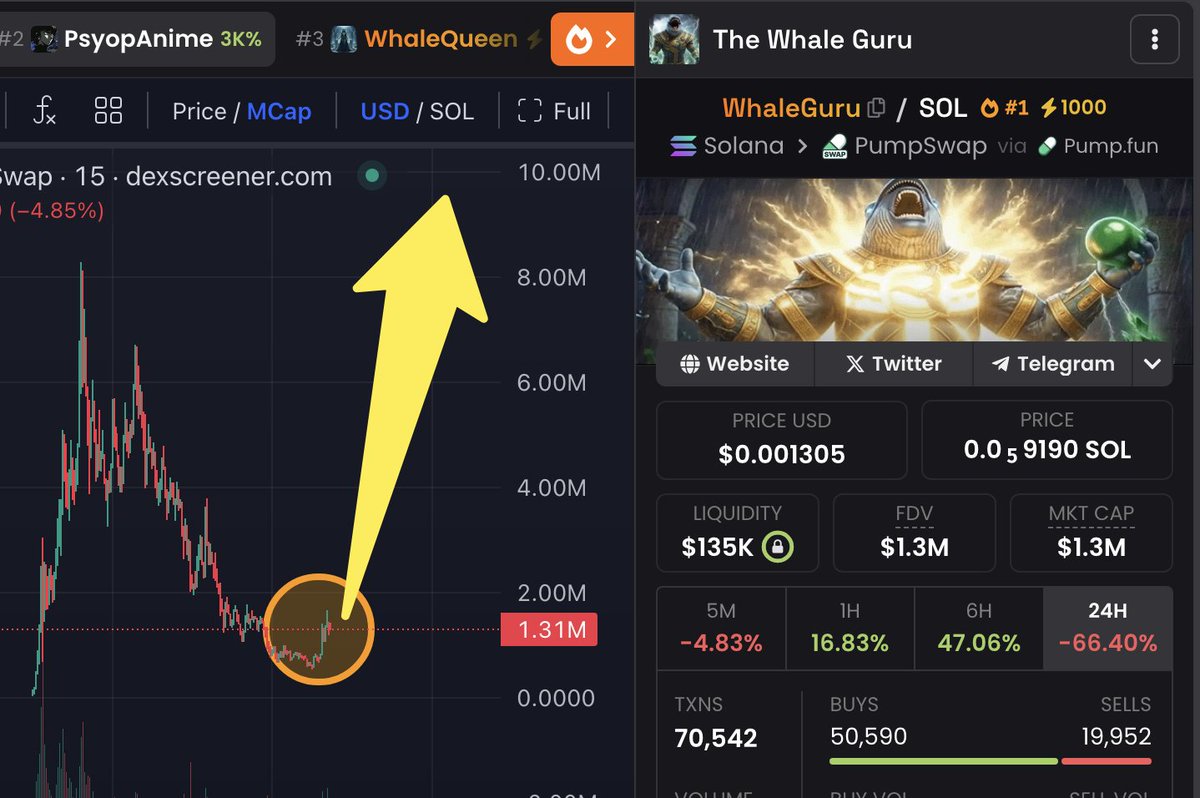 bellaranbirkin's tweet image. drop your $SOL address
only the first 333 wallets
let’s go!

i Bought MORE $WhaleGuru

High potential of 100x
Zero downside!
Big Whales are bullish af
Looks like huge team
Strong af narrative
Based Community

Already survived multiple 70% dips