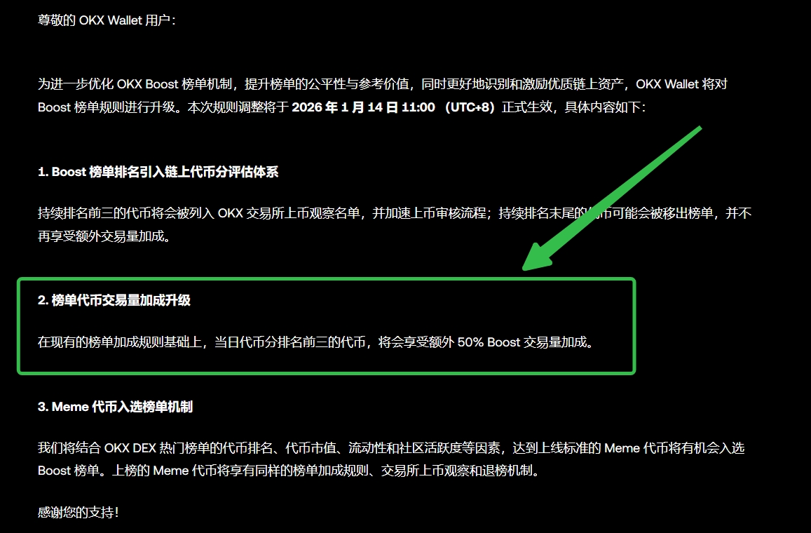 📢【重大变动】OKX Boost榜单积分加成规则我只提取公告里最重要的一条信息👇 交易量加成升级：日排名前三代币在原加成基础上，额外获50%  Boost交易量加成【变动很大】 1️⃣原基础与最新版交易量倍率对比👇 🔸原有基础交易量计算公式： 20% 加成