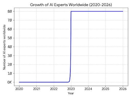 Enrico Gruner 🔥 (@devcreationsde) on Twitter photo 