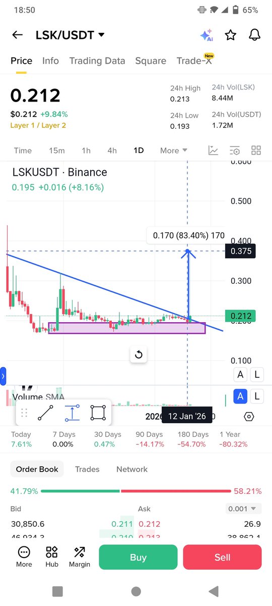 Najam76400935's tweet image. $LSK will Smash the Gainer Show 

Holding very strong

Insane buying coming 🔥🔥

Whales Buying 🫶

Top gainers 1 soon ✍️✍️