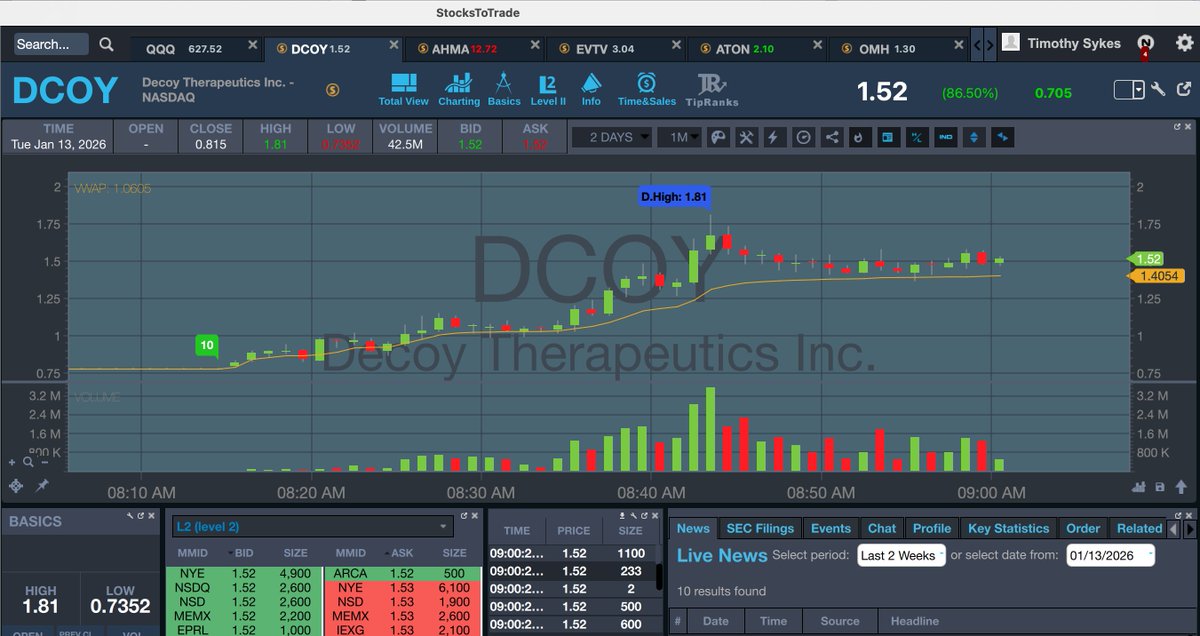 timothysykes's tweet image. Goooooooooooood morning! It's a New Day and New Year and thanks tot he crazy spikes yesterday on $EVTV $ATON $SOGP $OM $OMH Supernovas are back and so are our valued chat pumpers!!! 

Retweet if you're as grateful as I am and up early to watch and learn and earn from giant