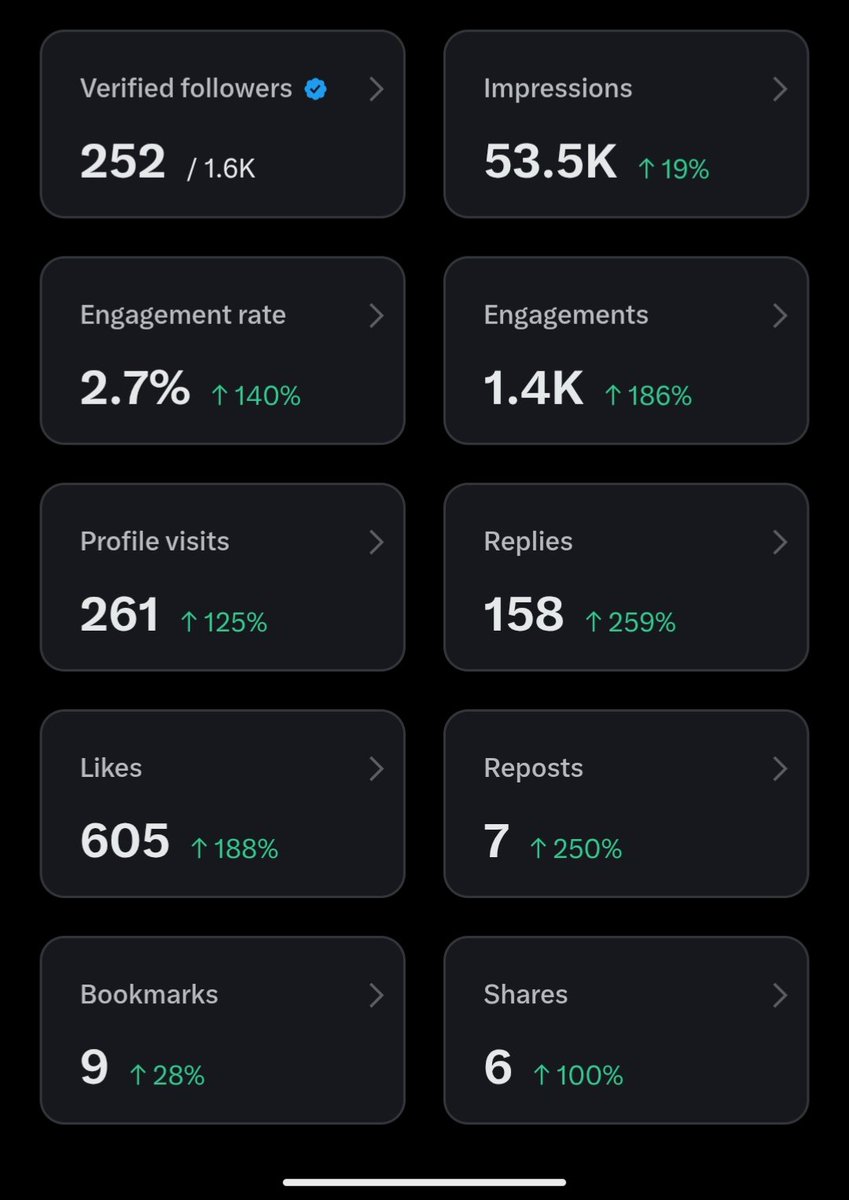 Hit 1.6k today🥰😘

Thank u guys, 2k soon💪