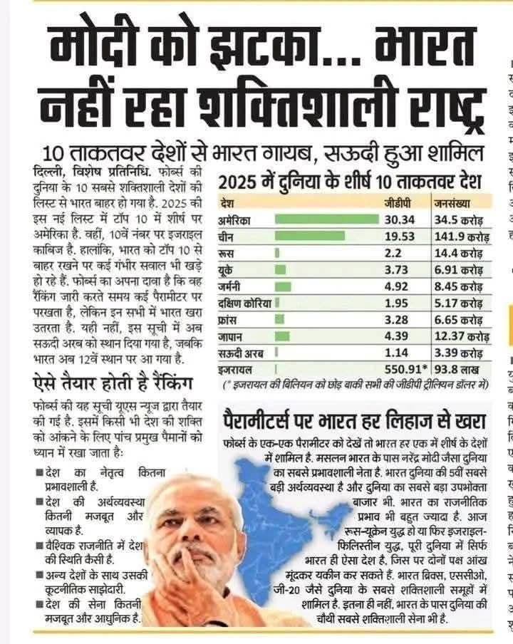 MeSachin24's tweet image. #forbs