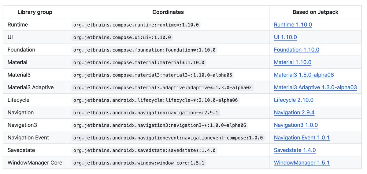 Compose Multiplatform 1.10.0 released  github.com/JetBrains/comp…