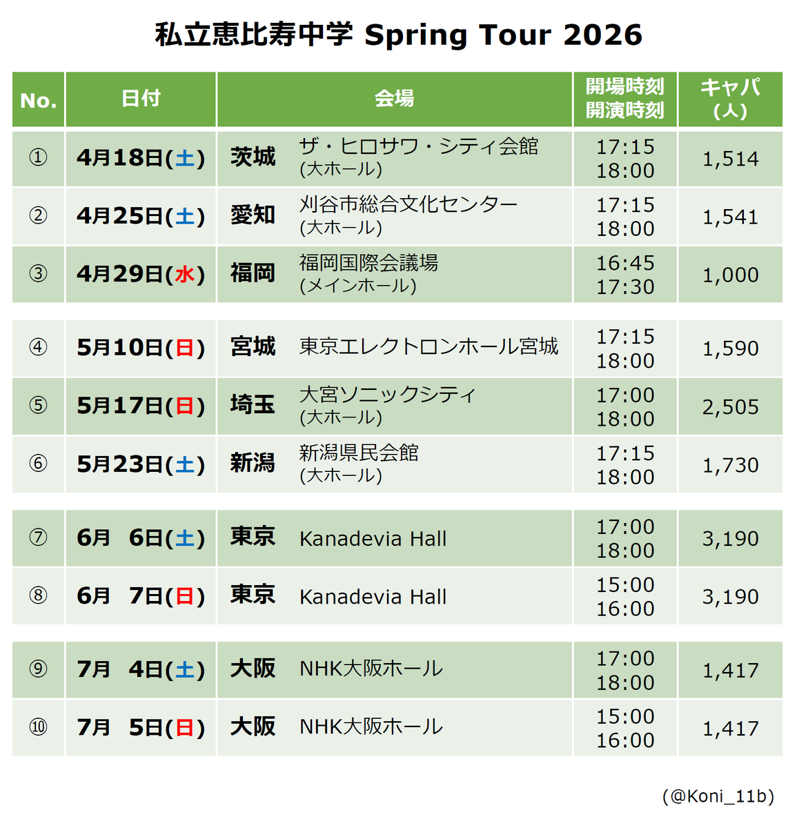❤️新品 完売８点★私立恵比寿中学ノリ乗りCARサイン 全８種セット 大量８個 私立恵比寿中学「えびちゅう 夏のファミリー遠足 略してファミえん in