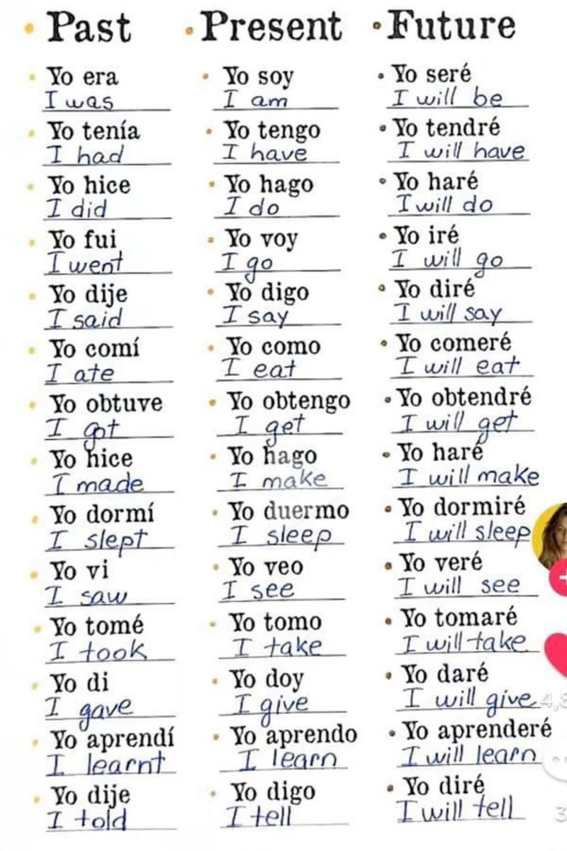 iEnglishGrammar's tweet image. LA LISTA DEFINITIVA PARA DOMINAR LOS TIEMPOS VERBALES EN INGLÉS: