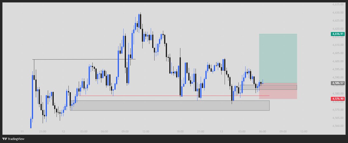 Clean execution ✅
Risk managed, patience applied.
Letting price do the work 📈

#Forex #TradingView #RiskManagement #PriceAction #Discipline #Traders