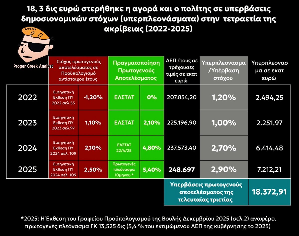 Proper Greek Analyst tweet media