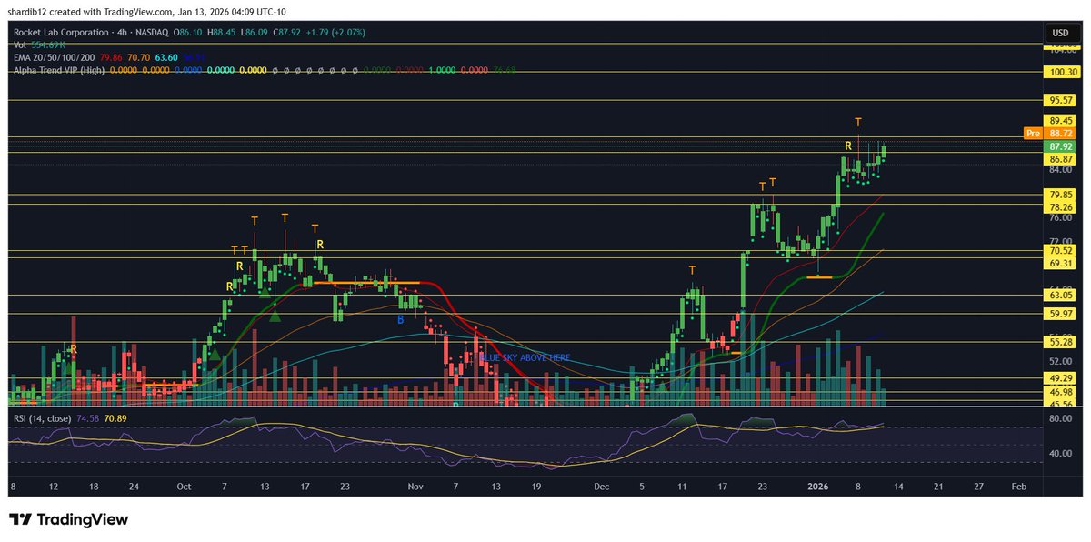 Don’t Follow Shardi B If You Hate Money tweet media