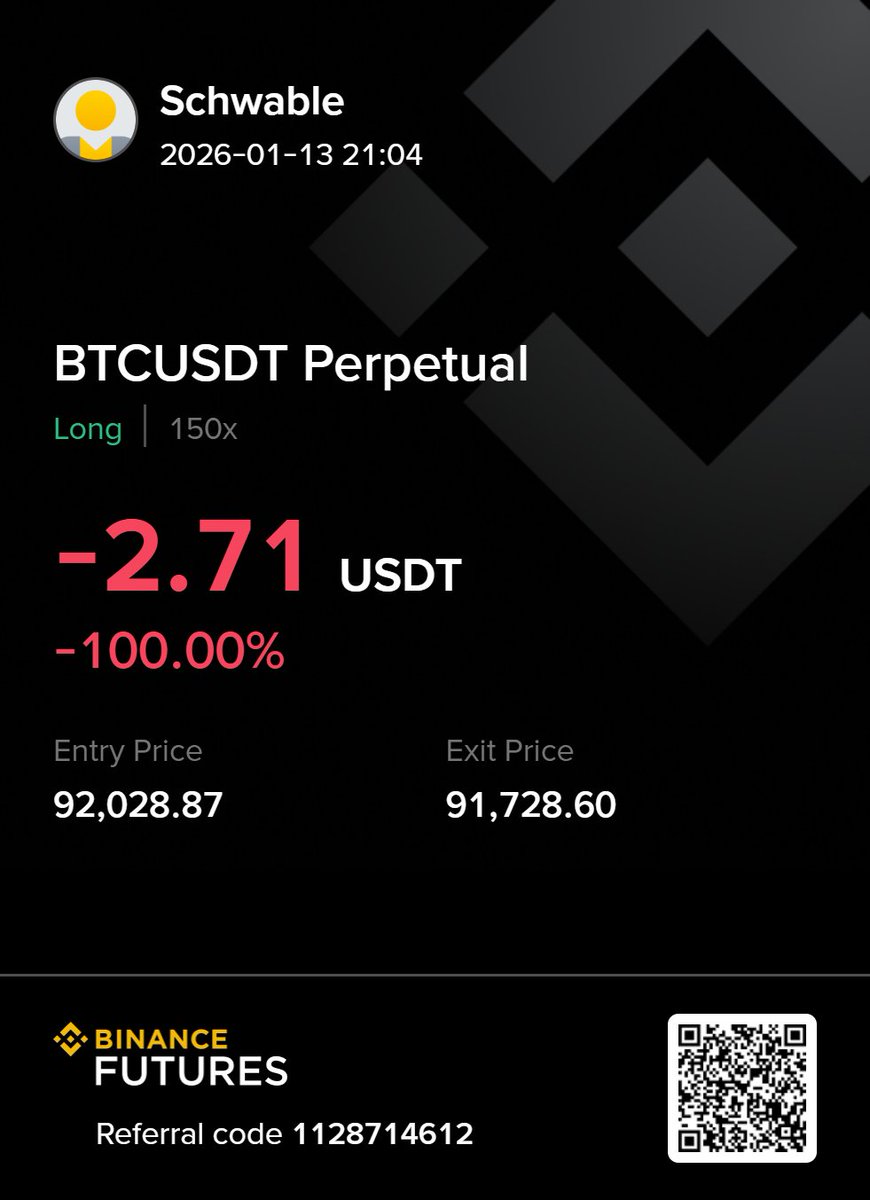 Justforname3112's tweet image. #trade3 
KENA MARGIN CALL anjj wkwkwb 
$BTC 
-5$ suee 
real karena fomo ga ikutin rpt kurang bijak 
lebih ke gambling 
gaada trading plan juga 
pembelajaran lagi bagi gua
