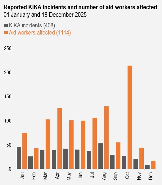 Insecurity Insight tweet media