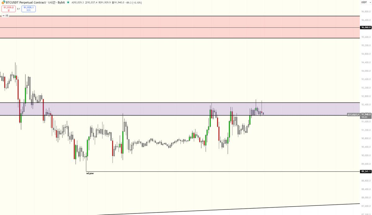 NUMORO코인ミ☆🅽🆄🅼🅾️🆁🅾️.🅸🅾️☆彡비트코인 기술적분석.vcb