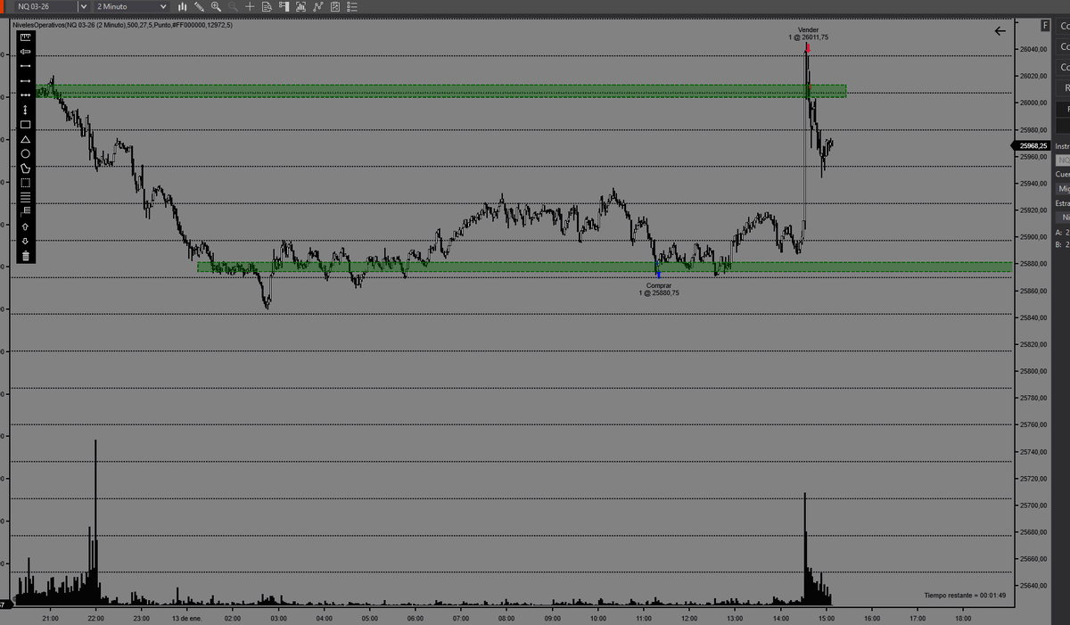 MRT Precio y Volumen tweet media