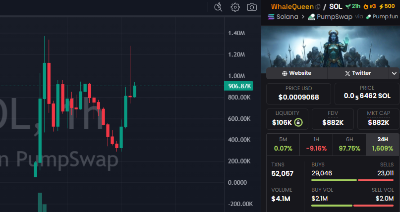 ⛔️CSEC_1446: $WhaleQueen
2tJU3pMh4HJjKa9HN6HngdopfNqqaeEytFqW98Kqpump

I can’t get how stupid ppl are 😭

Got rugged hard, then one BS post and the token pumps back to 1.25M from $280K!🤡🚀

They just want to be rugged a 2nd time!