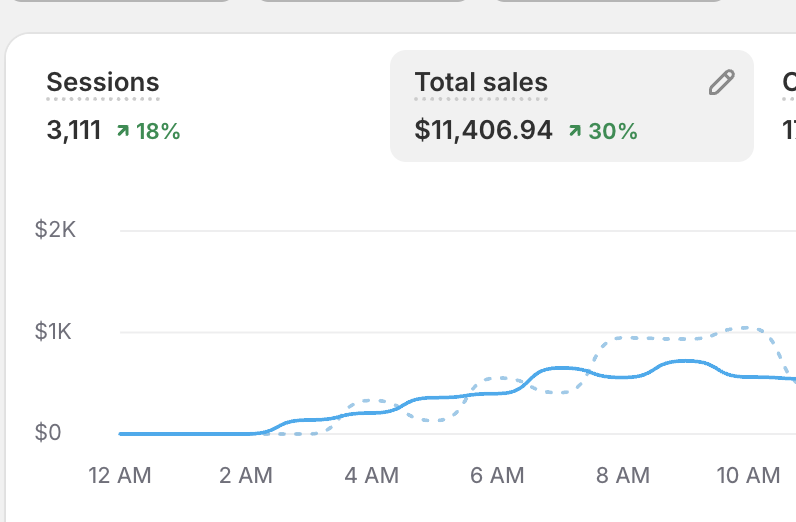 Ecom Batman tweet media