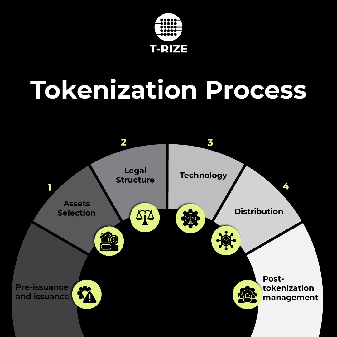 Thrive Financial and TLNAssistant Exchange is Commitment focused on  Expertise..orn