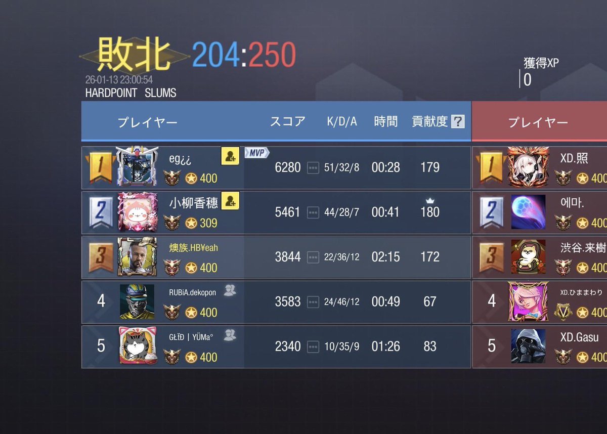 1/13(火) 22時
XD Cチーム(<a href="/XD_Officialacct/">XD-くろすでぃ-【公式】</a> )様

0-4  LOSE

対戦ありがとうございました！