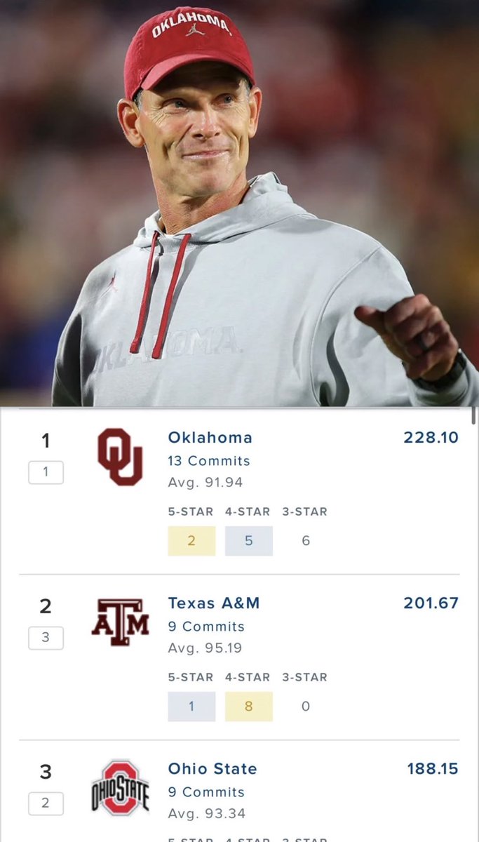 OKLAHOMA IS THE GREATEST TEAM ALIVE! tweet media