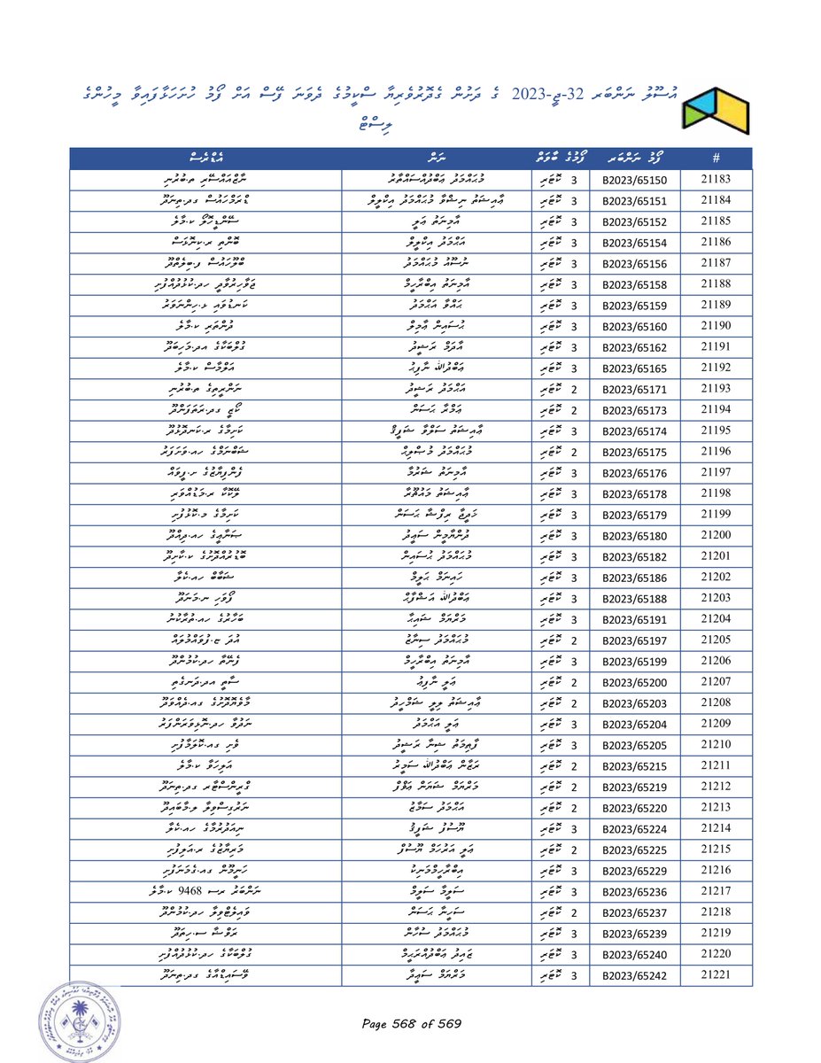 ކުރީ ސަރުކާރުގެ ބިންވެރިޔާގެ 2 ވަނަ ސްކީމުިން ހުޅުމާލެ އާއި، ގުޅީފަޅާއި، ގިރާވަރުފަޅާއި،  އަދި އުތުރުތިލަފަޅުން  ދިނުމަށް ނިންމާފައިވާ 18150 ފުލެޓަށް  21247 ފޯމް ހުށަހަޅާފައިވެއެވެ. ފޯމް ހުޅަހެޅި  ފަރާތްތަކުގެ ނަމާއި އެޑްރެހާއި އެކު ގެޒެޓްކުރެވިފަިވާ ސަރުކާރު ގެޒެޓްގެ ލިންކް