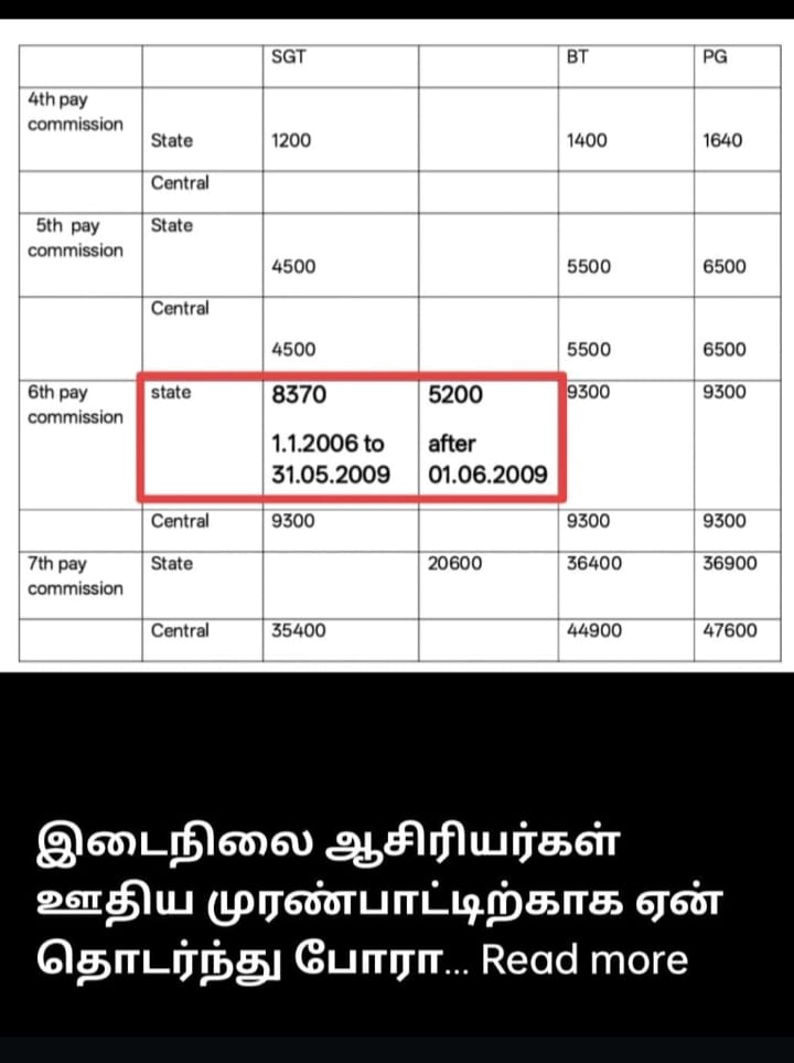 samuvel004's tweet photo. @sstaemail @Anbil_Mahesh @TThenarasu @CMOTamilnadu Y this change .... equal work equal pay https://t.co/T6QLQvxbgk