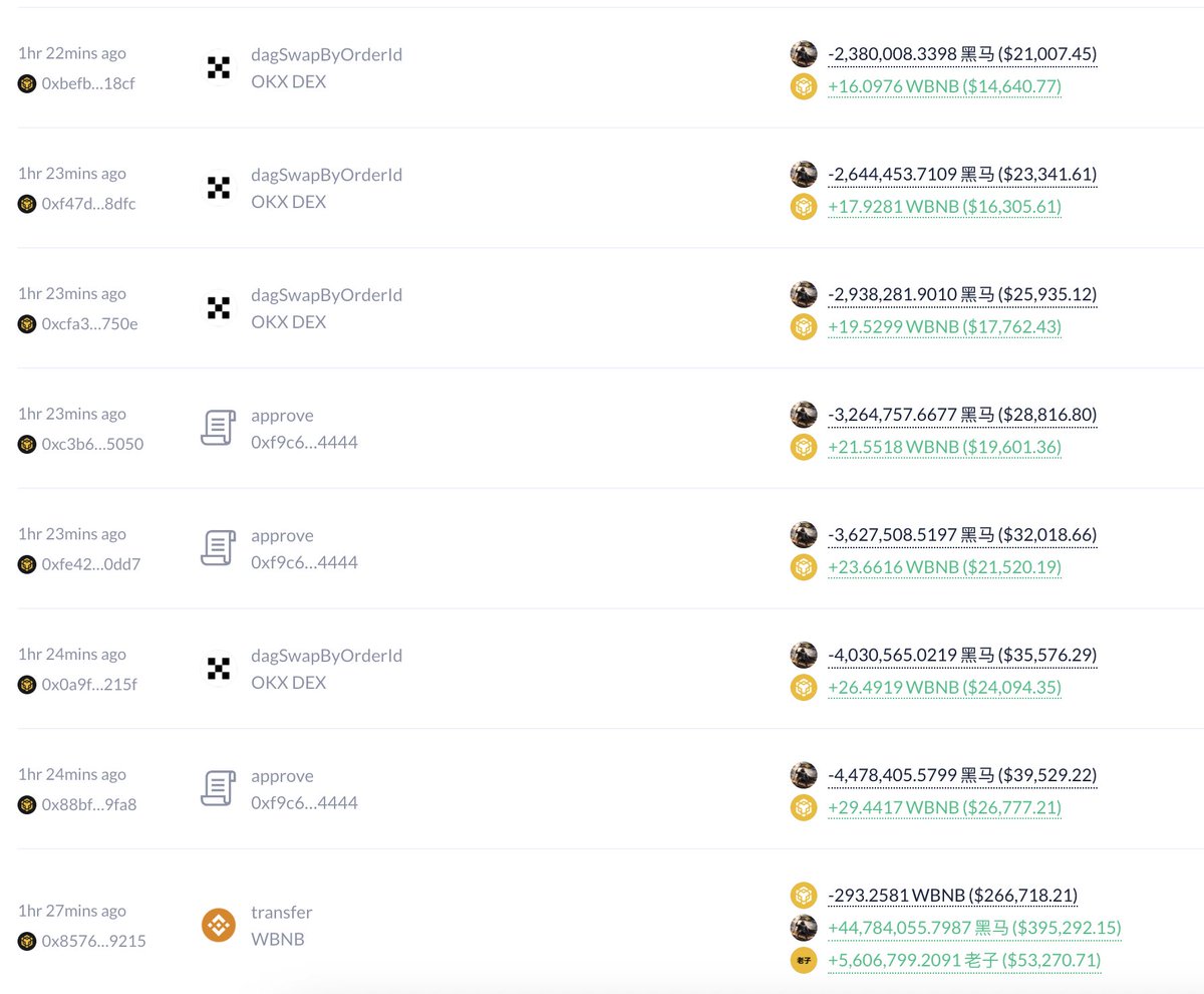 链上交易员0x2b42抓住币安Alpha新币上市机遇，快速交易黑马与老子获利