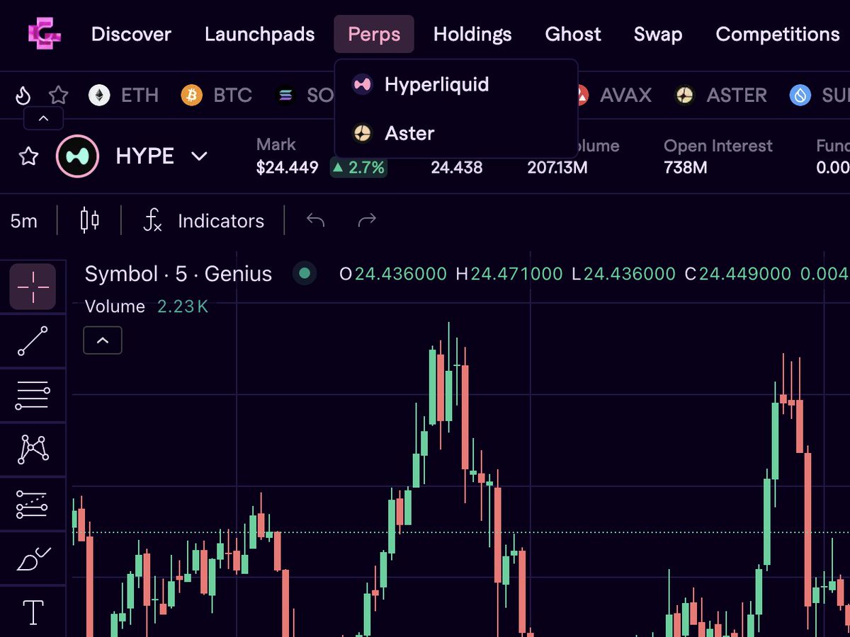 So instead of competing with Hyperliquid via Aster… Binance (via YZi Labs)  invests in @GeniusTerminal - a terminal that taps into both Hyperliquid and  Aster for perps