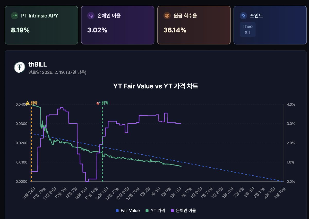 최신DB인증ꌠ【텔 @tetherDB】▴코인유튜브디비.mib