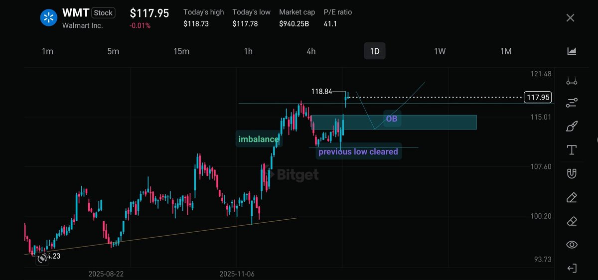 CrypBankz📈⛓️ tweet media