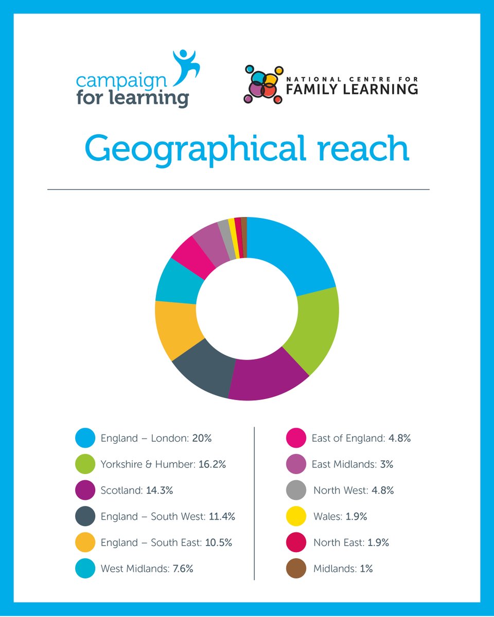 National Centre for Family Learning tweet media
