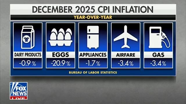 RNCResearch's tweet image. 🚨President Trump is bringing prices DOWN⁩