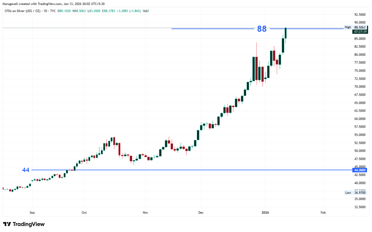 Murugavel tweet media