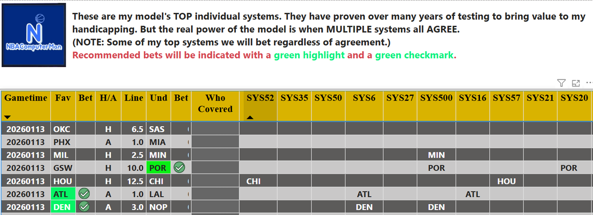 NBA_ComputerMan's tweet photo. NBA Picks for 1-13-26
#NBAPicks #NBATwitterLive #NBAX #Sportcoin #GamblingX #gamblingtwitter #nbapredictions #nbafreepicks #sportpicks
Have my picks helped you?.. Show you appreciate my hard work!.
Paypal - https://t.co/m0YKzQK6Uh
Venmo - @NbaComputerman
Tips will get you access to tomorrow's picks.