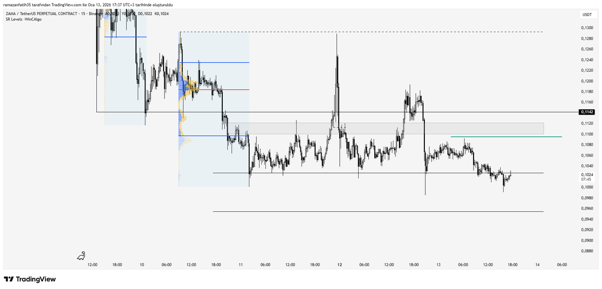 Ramazan Fatih Topuz tweet media