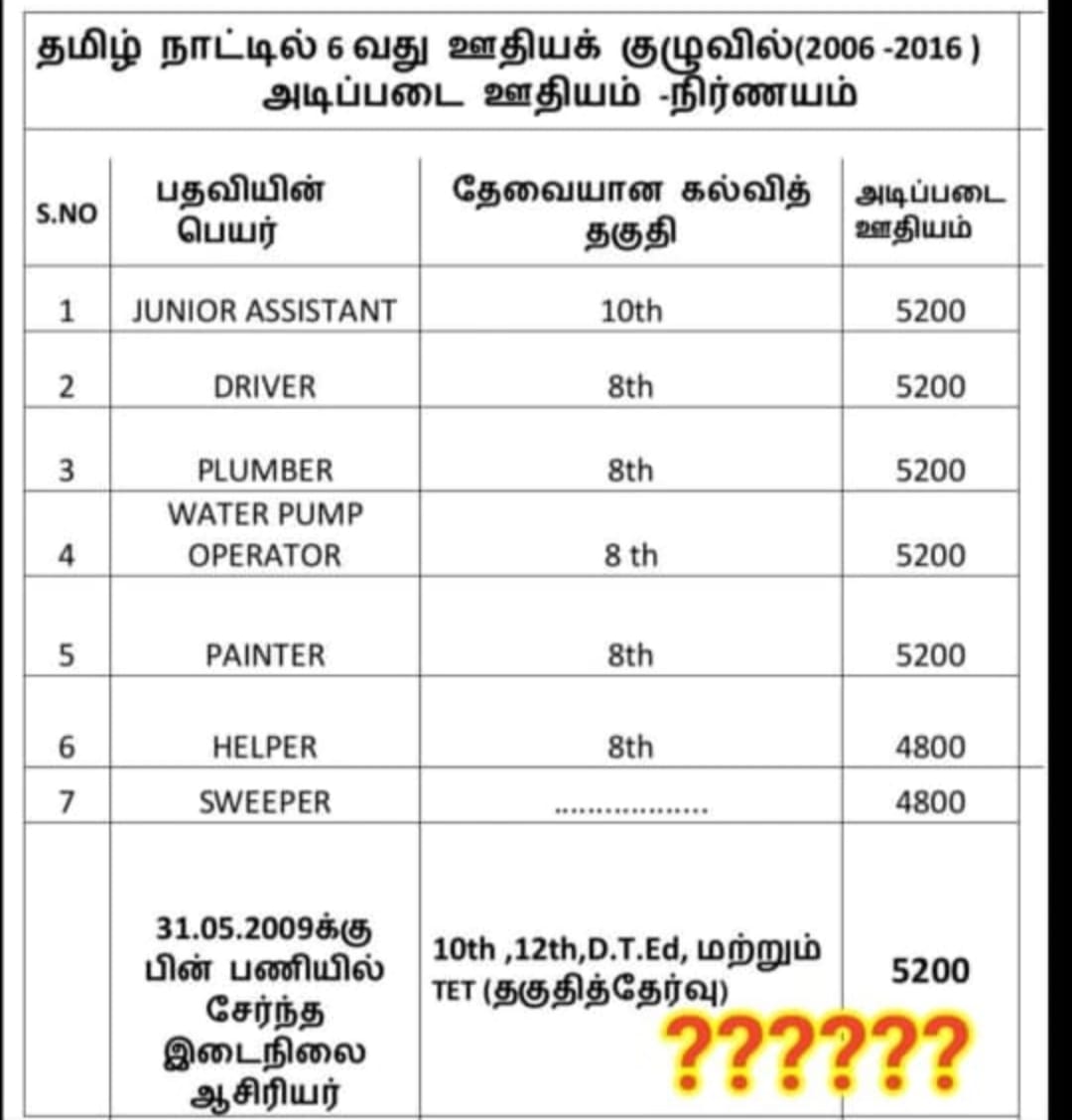 krishnaven31974's tweet photo. @sstaemail @Anbil_Mahesh @TThenarasu @CMOTamilnadu https://t.co/SvdDzOKHCW