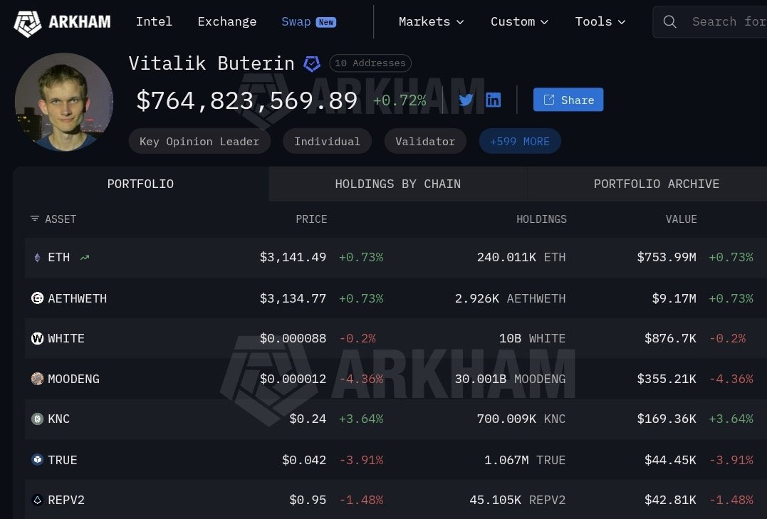 Vitalik has always been very protective of his adoptive daughter Moo Deng.
People in the Ethereum ecosystem all really like #moodeng.
Thank you, Vitalik, for always being with us.
#moodeng keep building, we only do good things.
#MOODENGETH 
 <a href="/moodengethx/">moodengethx</a>