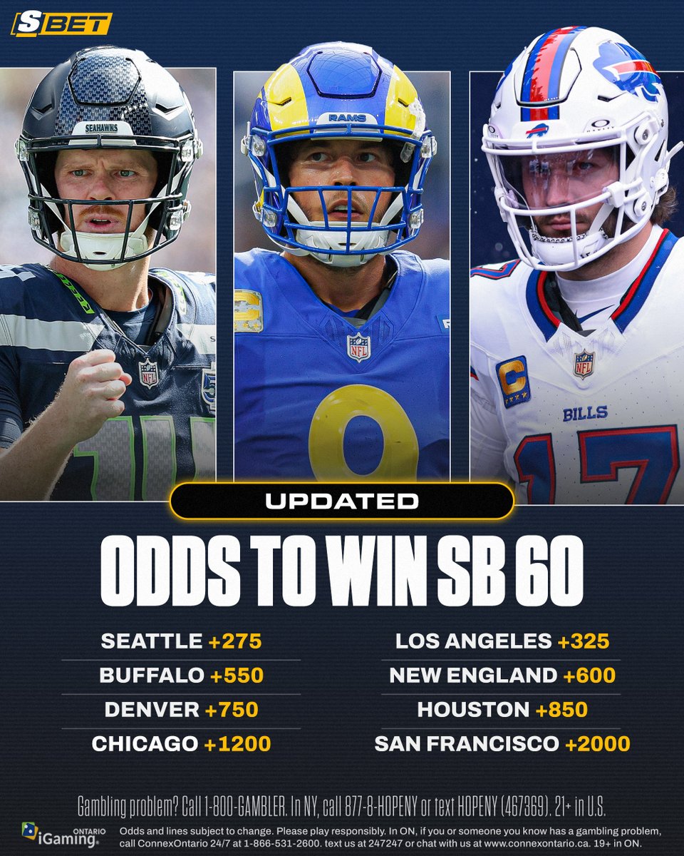 thescorebetca's tweet image. Down to the final eight 👀🍿

🏆 Seahawks remain favourite to win Super Bowl 60
🏆 Bills with best odds for AFC team