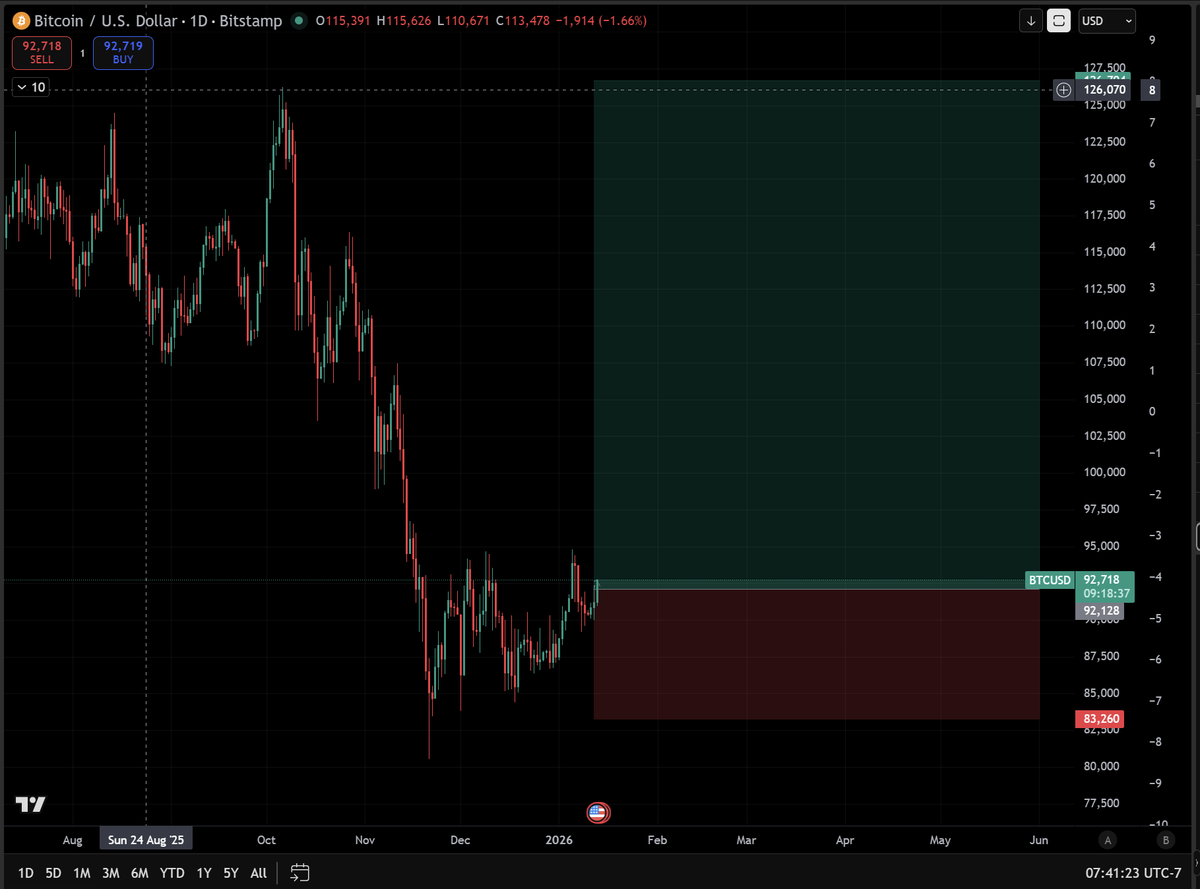 HOLDING BITCOIN LONG PEOPLE HAVE NO CLUE THE REGIME WE JUST ENTERED