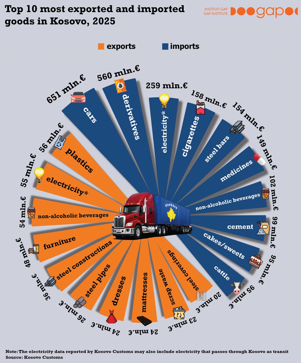 Instituti GAP tweet media