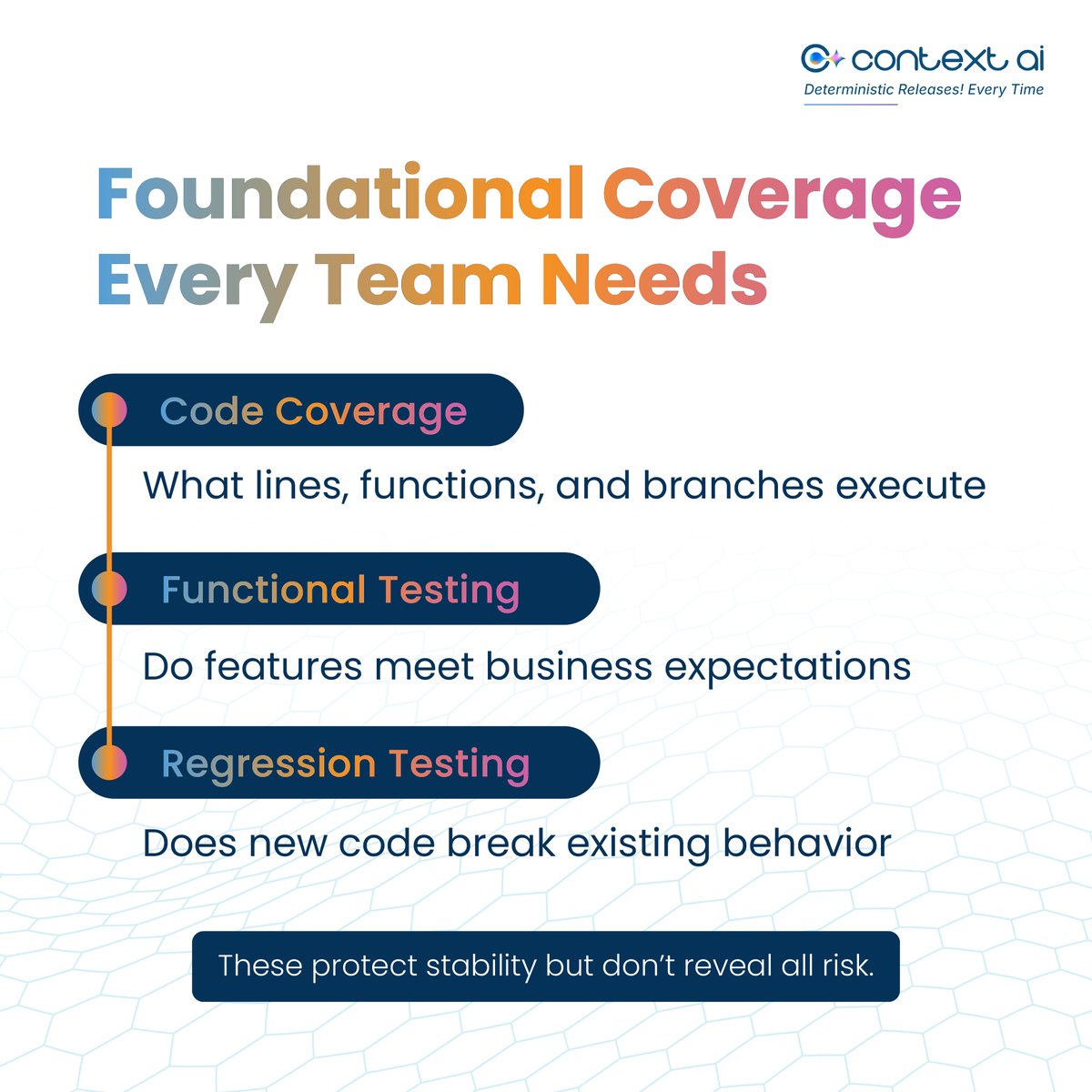ContextQa's tweet photo. Most teams say they have good test coverage.
Few know what’s actually covered.

Coverage is about finding risk before release, not running more tests.

8 practical techniques every tester should know 👇
https://t.co/lV2YMAr3d0

#TestCoverage #SoftwareTesting #QA https://t.co/Qk0ZD5JXQK