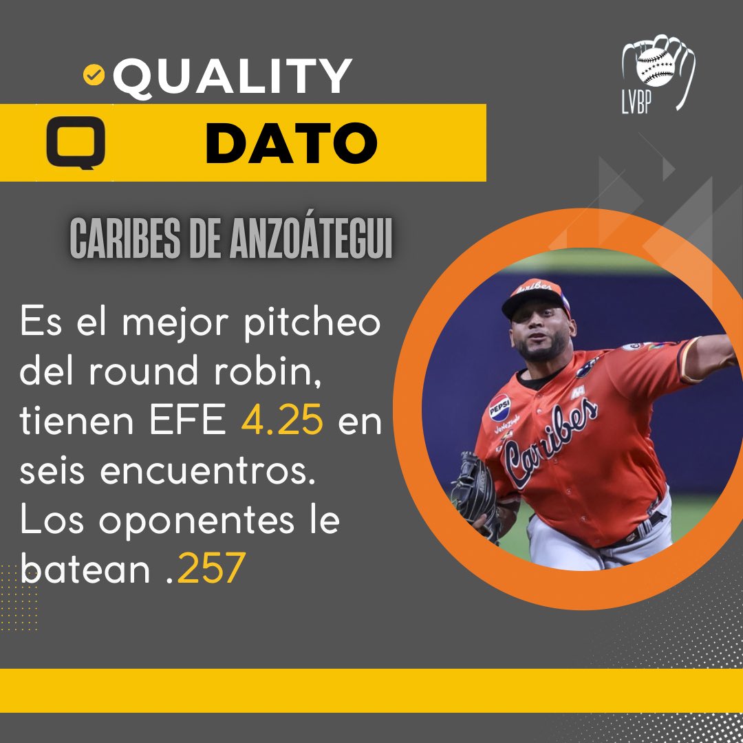Caribes de Anzoátegui 👀⚾️

La historia del béisbol se escribe en números, QualityBeisbol 🔥🔥⚾️

También tenemos una aplicación, descárgala ya y ponte al día con las estadísticas Quality Sport 😎

El link está en nuestro perfil. 
#cardenales #magallanes #aguilas #caribes #bravos