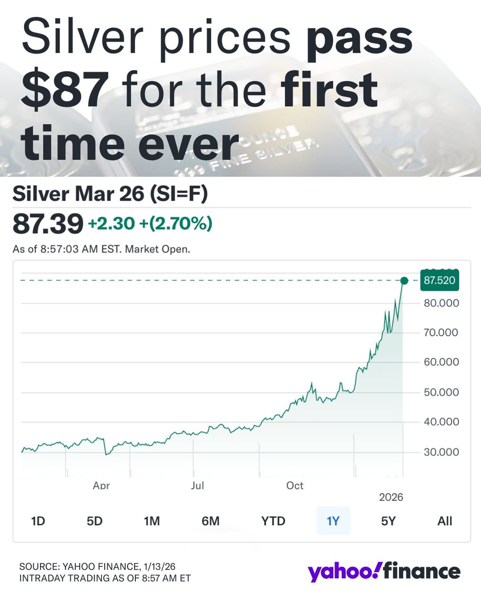 2026년 누적 상승률 은 17% 비트코인 11% 금 5% 나스닥 1% Magnificent 7 -1%