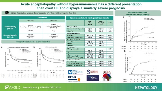 Original Article

Acute encephalopathy without hyperammonemia has a different presentation than overt HE and displays a similarly severe prognosis

Desplats et al.
#LiverX
shorturl.at/wARMW