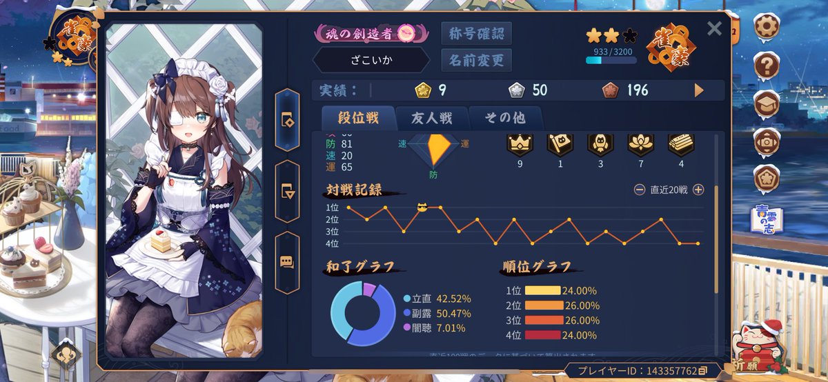 1200ポイント以上溶かした