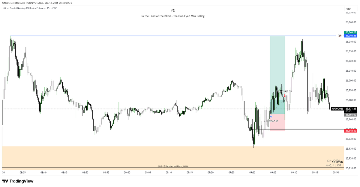 BE trade
Might consider another shot.