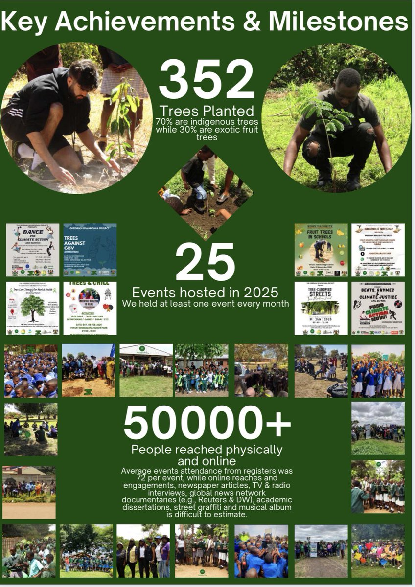 natasha_malunga's tweet photo. Super proud to be sharing our 2025 Annual Report, which has been a year of learning, collaboration and youth led community-led action. Link to full copy: 
https://t.co/GTgpeGgKW6 💚💚💚 https://t.co/YmDk7IVdzx